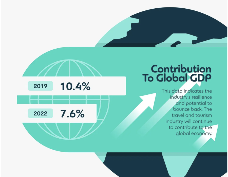 Assessing the Contribution of Horse Racing to Regional and National Economies