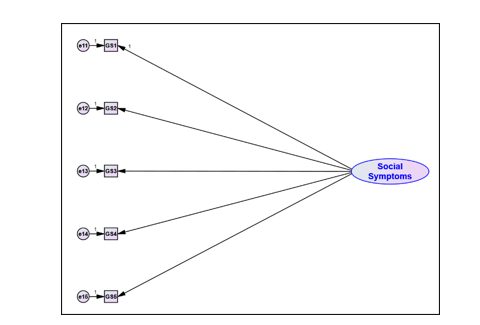 Developing and Validating the Terengganu Family Development Foundation (TFDF) Resident Responsibility Negligence Measurement Instrument