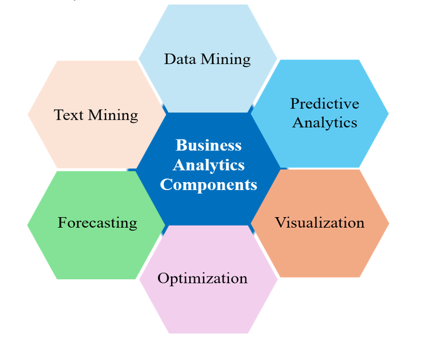 Data Analytics for Sustainable Business: Practical Insights for Measuring and Growing Impact