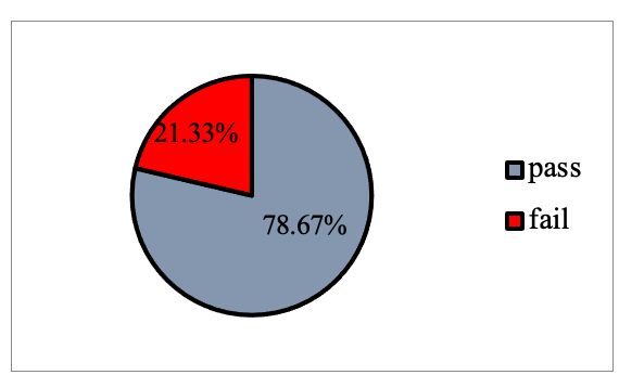 An Assessment of Muscular Fitness of Adolescent Children in Imphal East District, Manipur