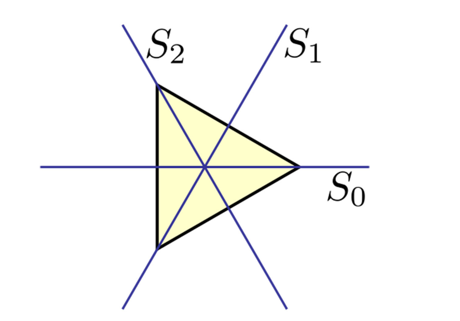 A Study on Sylow’s Theorem for Find out Possible Subgroups of a Group in Different Types of Order