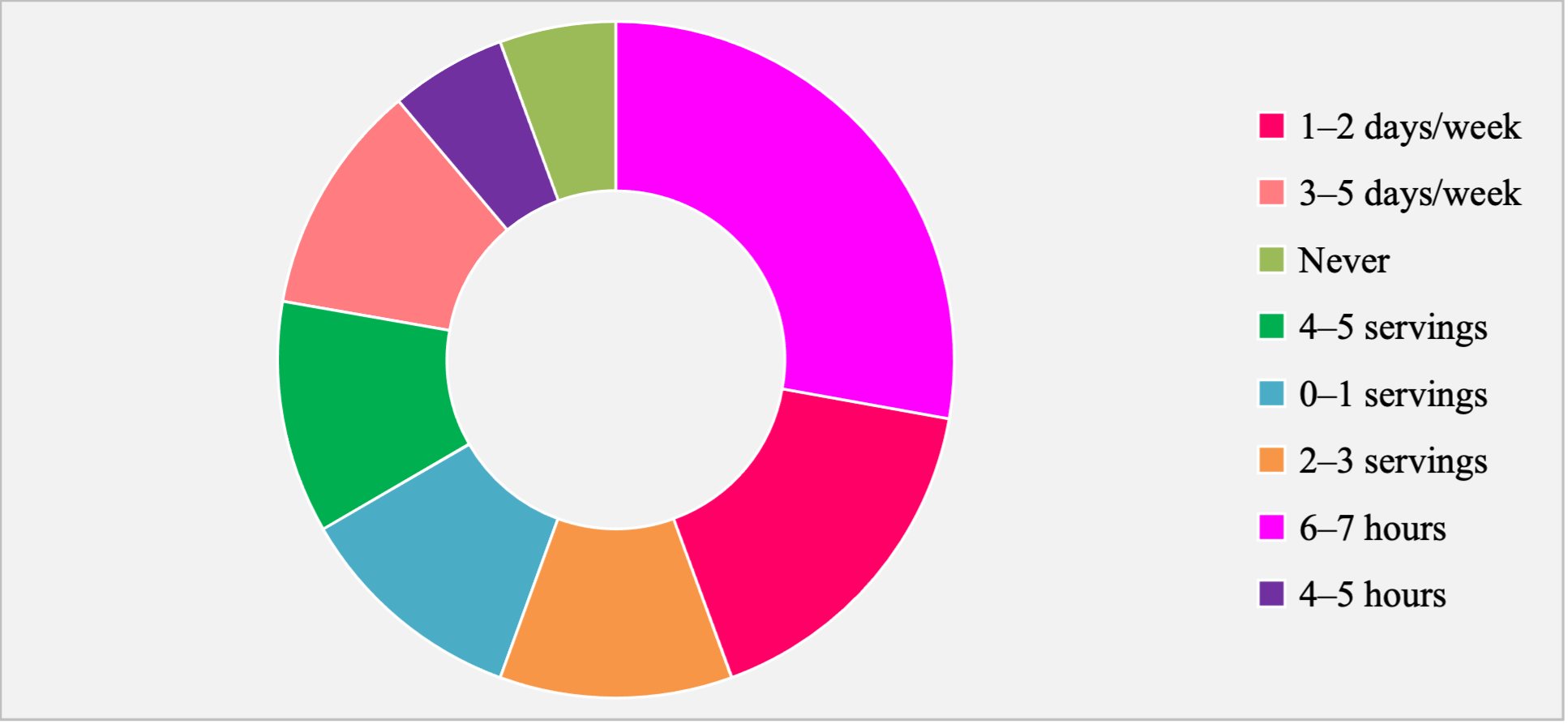 A QUANTITATIVE ANALYSIS OF LIFESTYLE BEHAVIORS AND PSYCHOSOCIAL DETERMINANTS OF ADULT OBESITY IN THE UNITED STATES