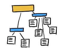 Data collection and saturation in exploring the public sector accounting in Bangladesh