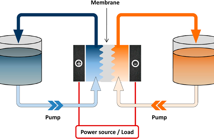 A Review on Energy Storage System for Redox Flow Batteries