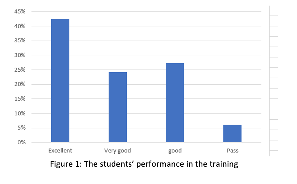 The Effectiveness of a Simulation-Based Training Program to Learn Mathematics and Statistics