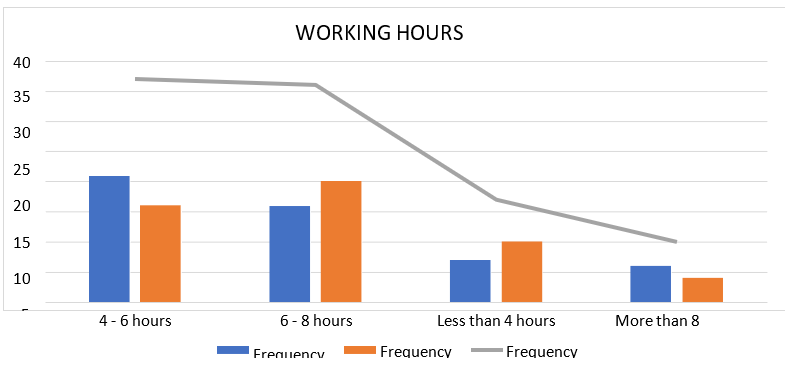 The Impact of eWaste on the Mental Health of Electronic Waste Workforce in Ghana
