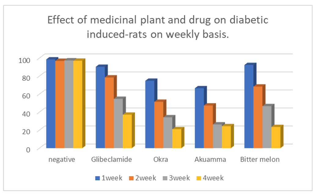 Comparative Analysis of the Effects of Selected Medicinal Plants on Gut Microbiota and Glycemic Control in Streptozotocin-Induced Diabetic Rats